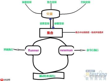 详细全面的postman接口测试实战教程