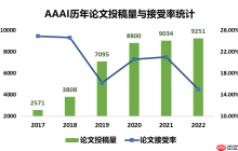 AAAI2022推荐系统论文集锦