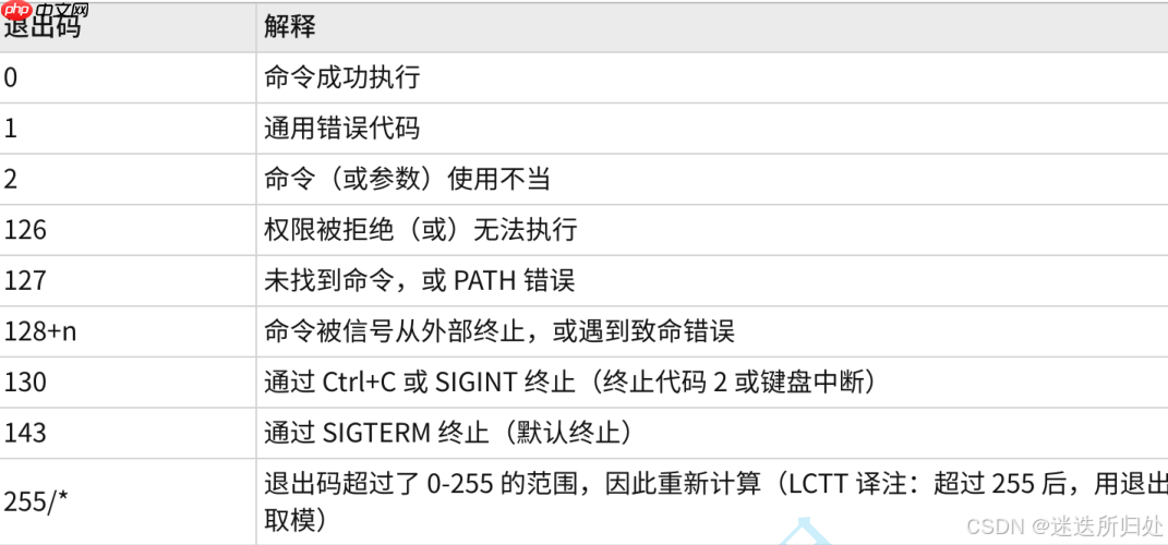 Linux系统 —— 进程控制系列 - 进程的创建与终止 ：fork与exit