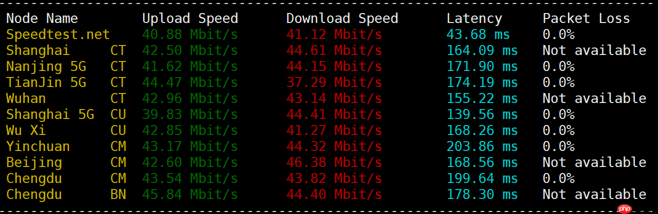 Linux 服务器一键测试、测速脚本 SuperBench