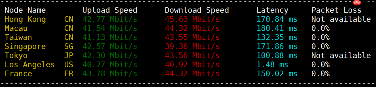 Linux 服务器一键测试、测速脚本 SuperBench