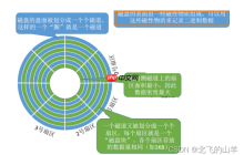 【Linux】详解文件系统以及周边知识