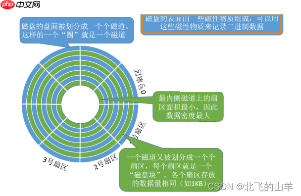 【Linux】详解文件系统以及周边知识