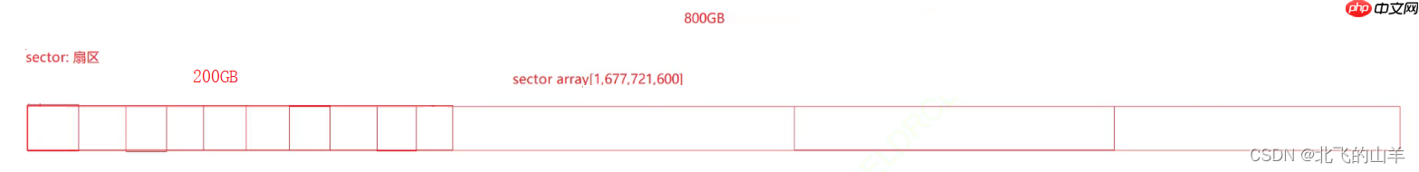 【Linux】详解文件系统以及周边知识