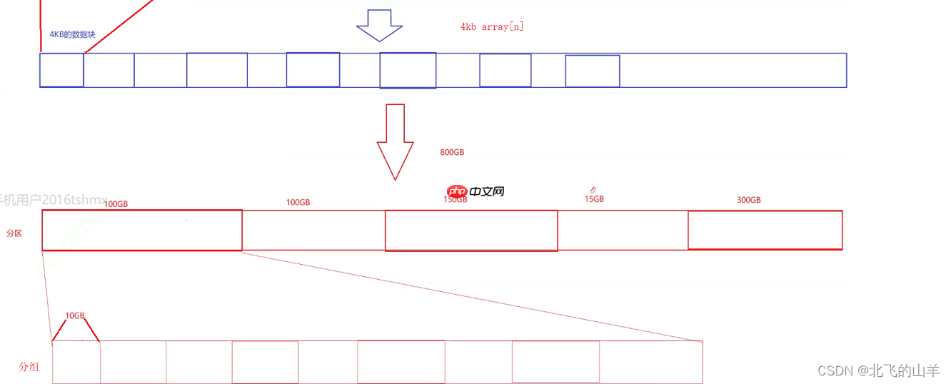【Linux】详解文件系统以及周边知识