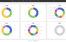 【开源分享】QingScan一个批量漏洞挖掘工具。白帽子工具平台