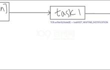 【RTOS训练营】上节回顾、轻量级队列、轻量级事件组和晚课提问