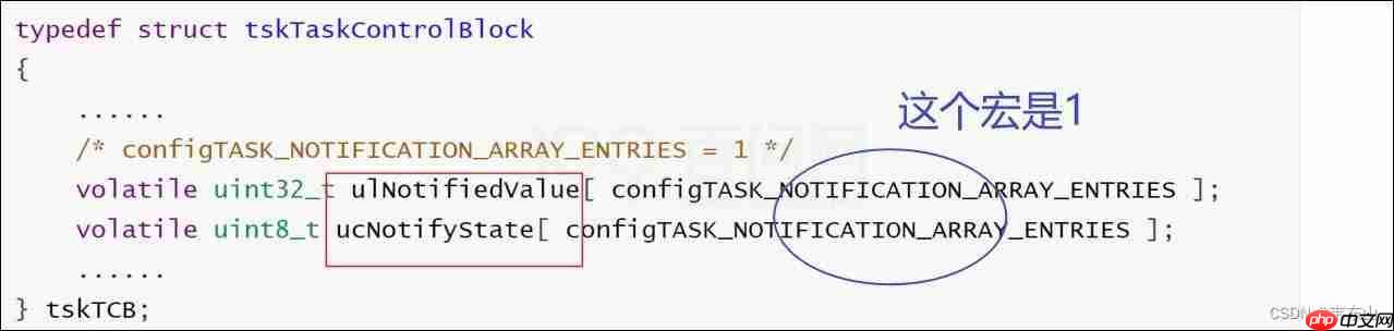 【RTOS训练营】上节回顾、轻量级队列、轻量级事件组和晚课提问