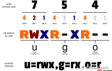 学点程序员必须掌握的Linux知识