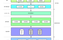 【在Linux世界中追寻伟大的One Piece】IO基础