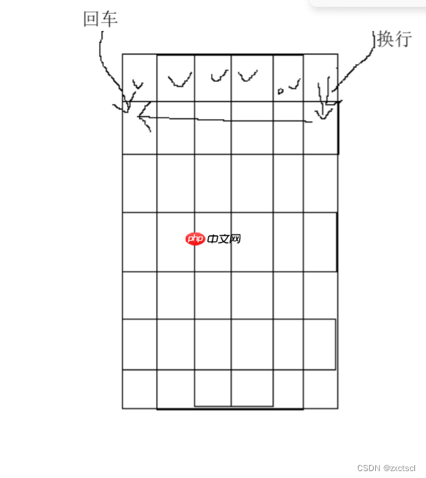 【Linux】实现进度条小程序