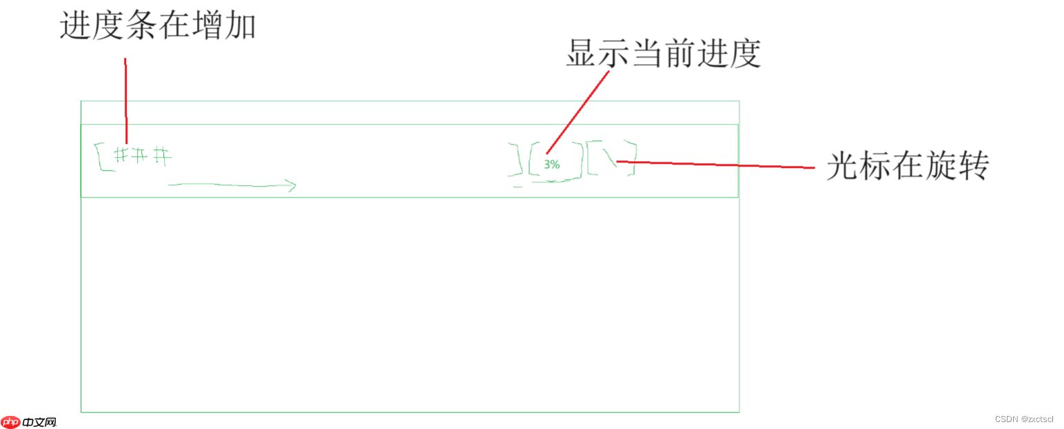 【Linux】实现进度条小程序
