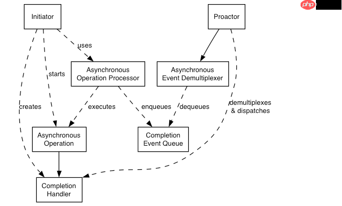 c++异步:asio的scheduler实现!