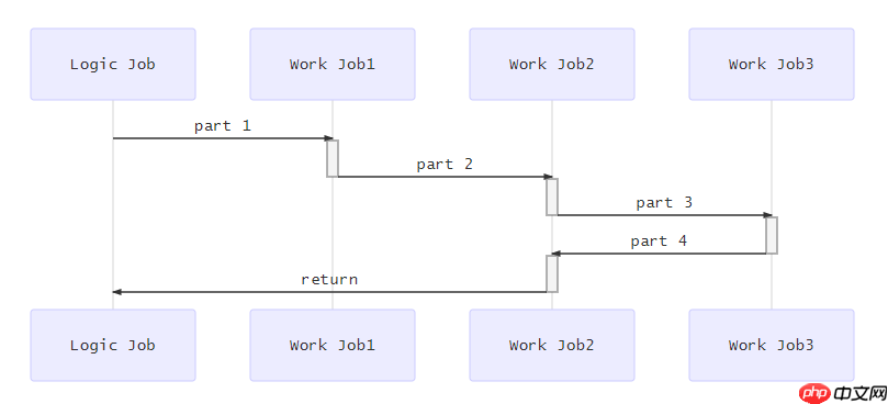 c++异步:asio的scheduler实现!