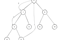 c++异步：asio的scheduler实现！