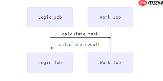 c++异步:asio的scheduler实现!