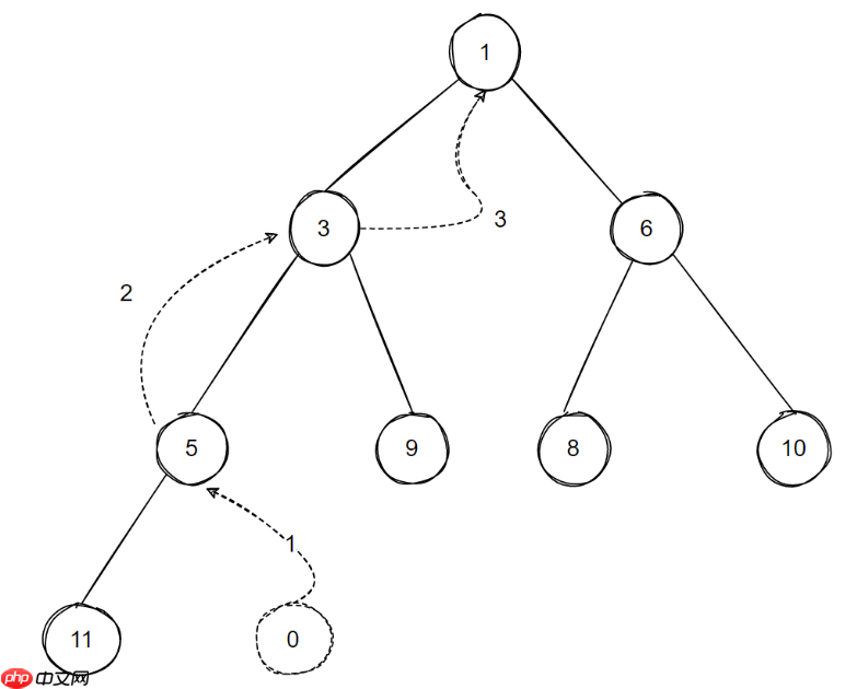 c++异步:asio的scheduler实现!