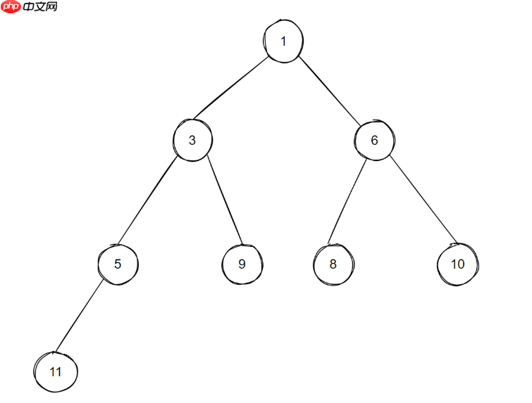 c++异步:asio的scheduler实现!