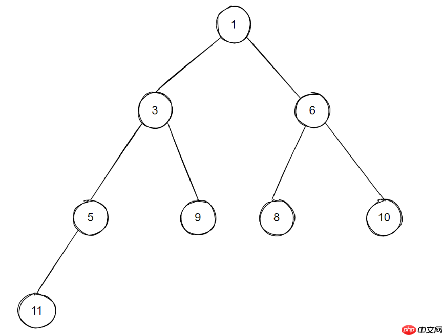 c++异步:asio的scheduler实现!