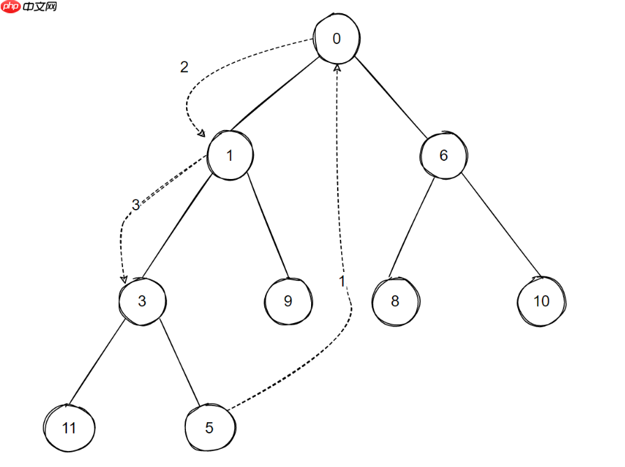 c++异步:asio的scheduler实现!