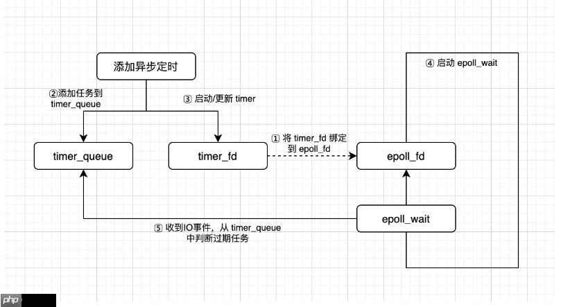 c++异步:asio的scheduler实现!
