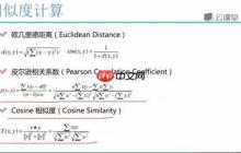 协同过滤推荐算法（一）原理与实现
