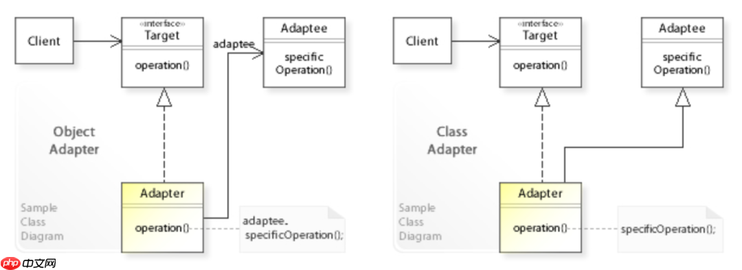 前端的设计模式系列-适配器模式
