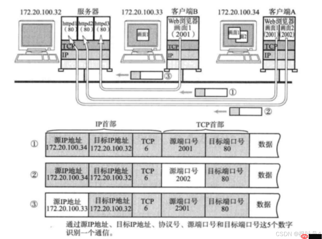 【在Linux世界中追寻伟大的One Piece】传输层协议UDP