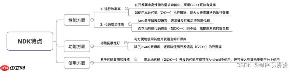 已解决 No toolchains found in the NDK toolchains folder for ABI with prefix: mips64el-linux-android 报错