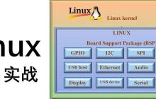 Linux BSP实战课（设备树篇）：设备树的解析
