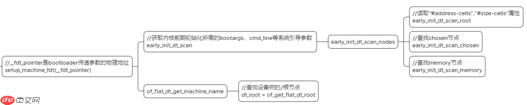 Linux BSP实战课（设备树篇）：设备树的解析