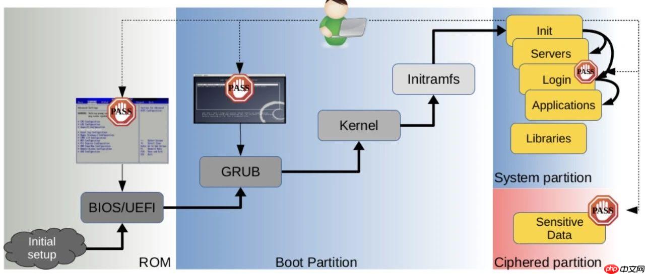 Linux: 深入解析GRUB2引导加载器的核心原理