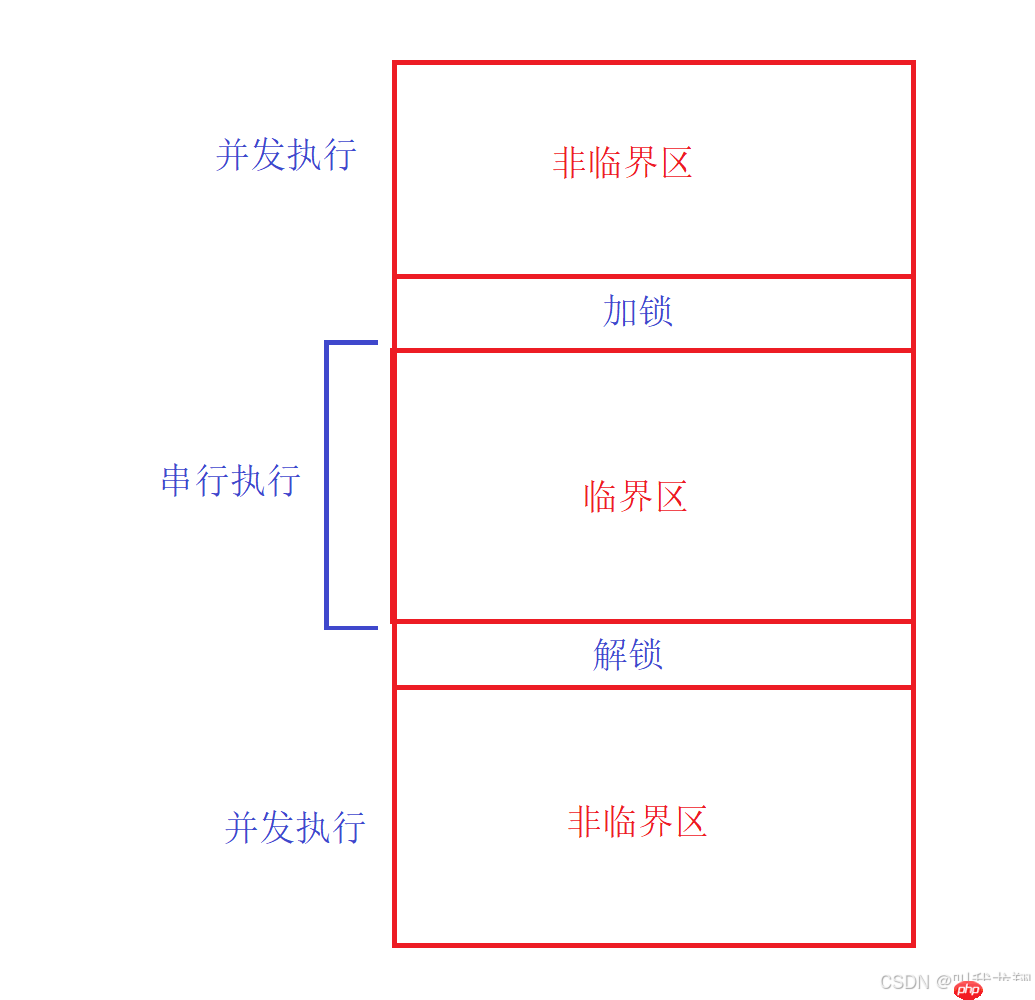 【Linux】从零开始认识多线程 --- 线程互斥