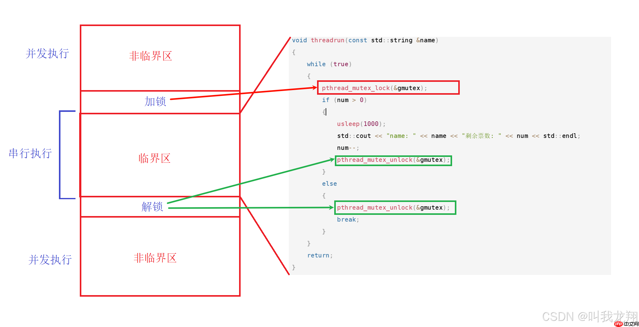 【Linux】从零开始认识多线程 --- 线程互斥