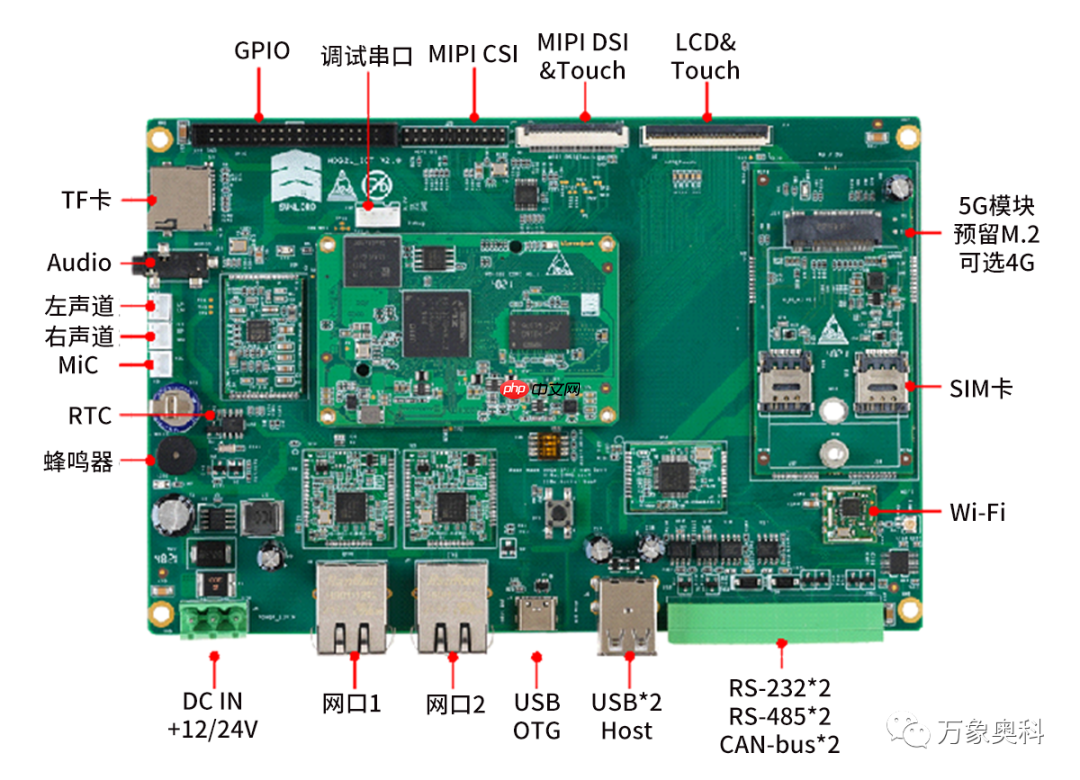 ARM板有多网络设备时,如何配置其上网优先级?