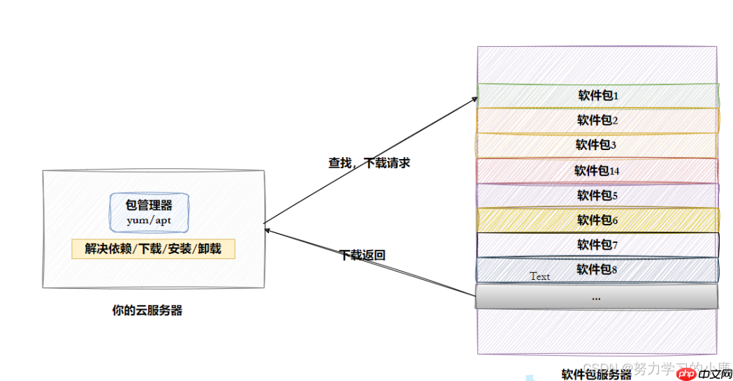 深入了解Linux —— 学会使用vim编辑器