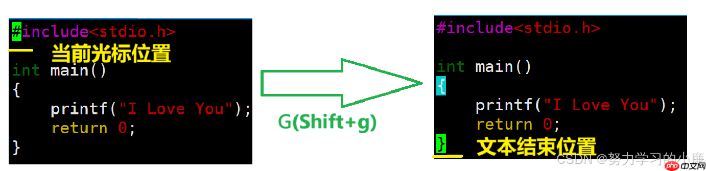 深入了解Linux —— 学会使用vim编辑器