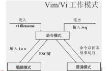 Linux【命令】修改文件内容[通俗易懂]