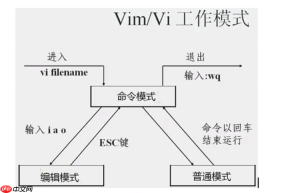 Linux【命令】修改文件内容[通俗易懂]