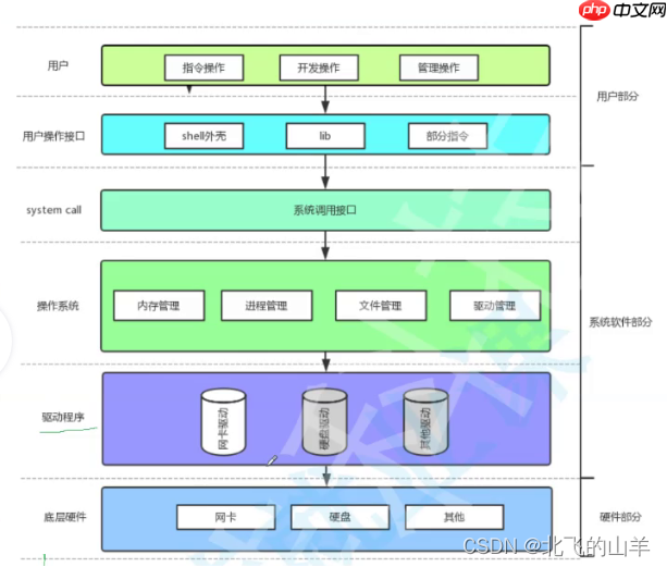 【Linux】对进程PCB的理解&&查看进程信息的方法