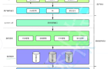 【Linux】对进程PCB的理解&&查看进程信息的方法
