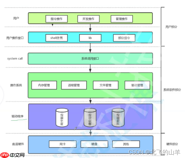 【Linux】对进程PCB的理解&&查看进程信息的方法