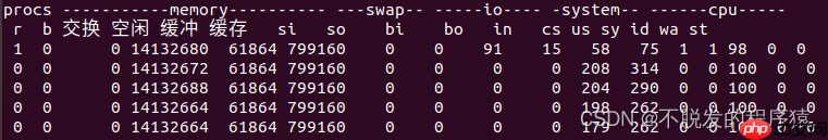 如何查看Linux CPU占有率