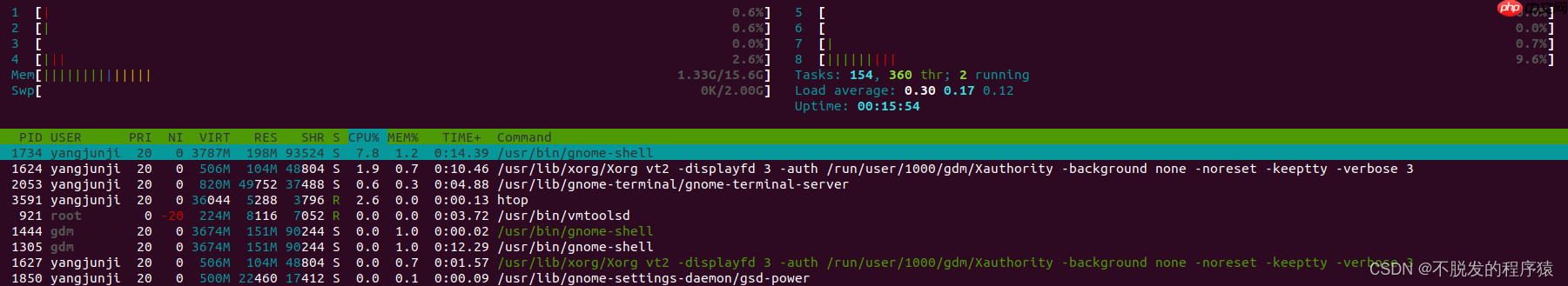 如何查看Linux CPU占有率