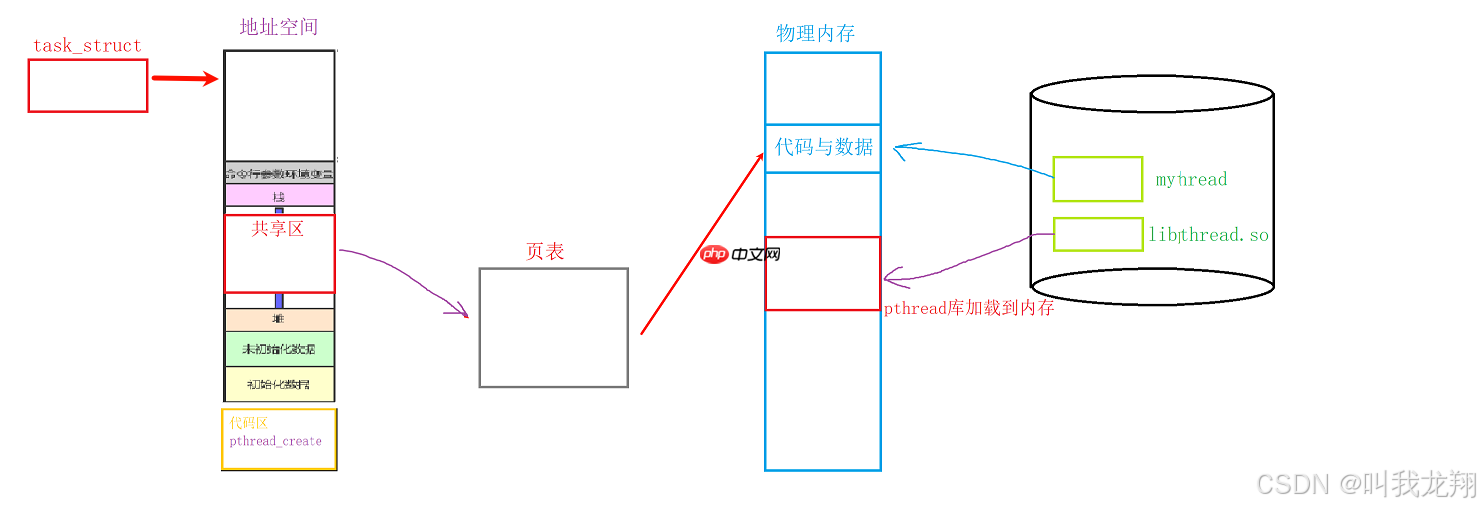 【Linux】从零开始认识多线程 --- 线程ID