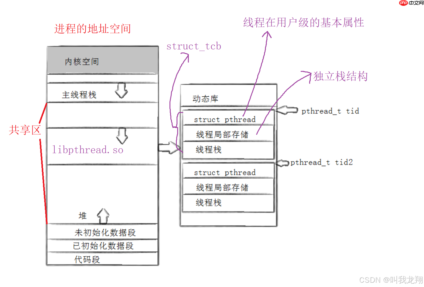 【Linux】从零开始认识多线程 --- 线程ID
