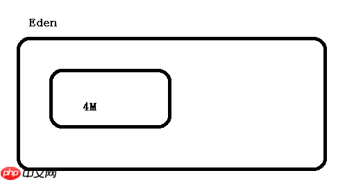 深入理解JVM内存分配策略