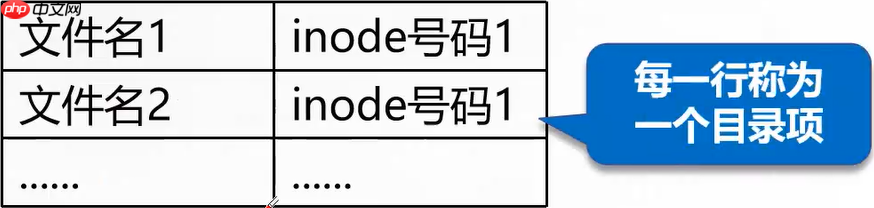 Linux 文件系统与日志分析「建议收藏」