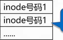 Linux 文件系统与日志分析「建议收藏」
