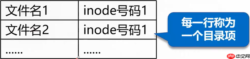 Linux 文件系统与日志分析「建议收藏」